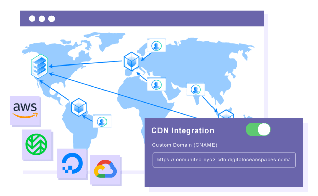 Other CDN