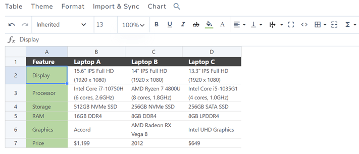 How to Add Tables in WordPress Posts and Pages (No HTML Required)